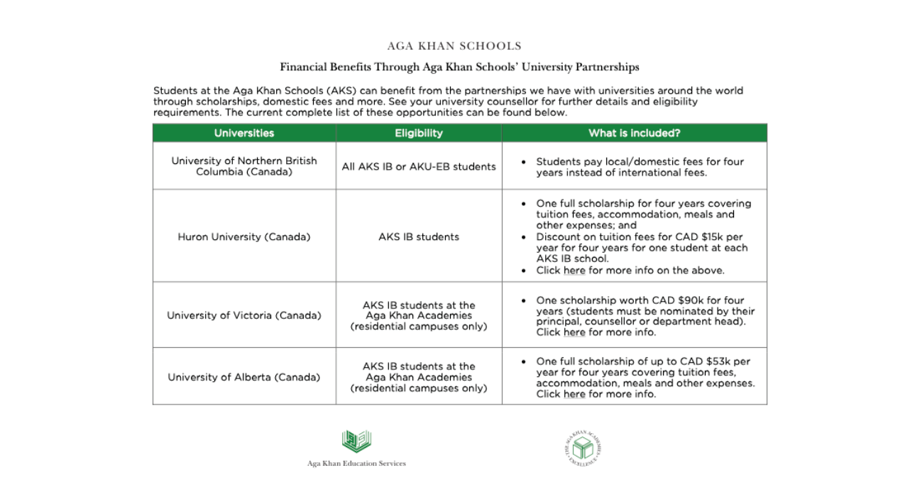 <p>Financial Benefits Through Aga Khan Schools’ University Partnerships</p>
